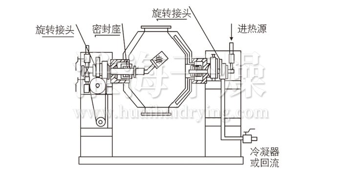 双锥回转真空干燥机结构示意图