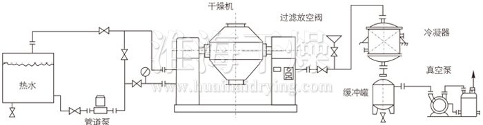 双锥回转真空干燥机安装示范